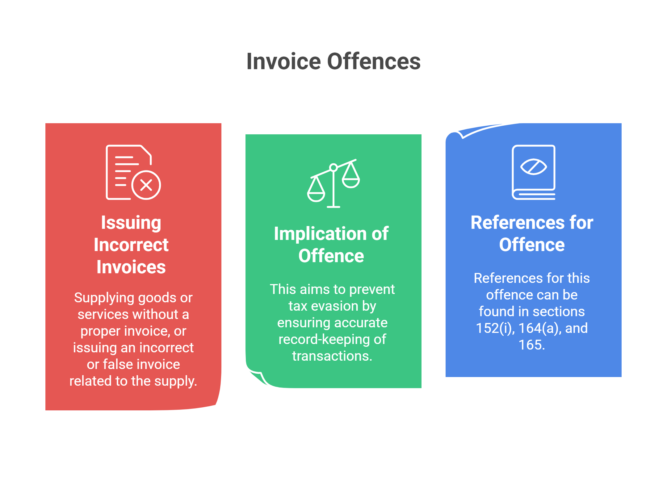 Issuing Incorrect or False Invoices:
