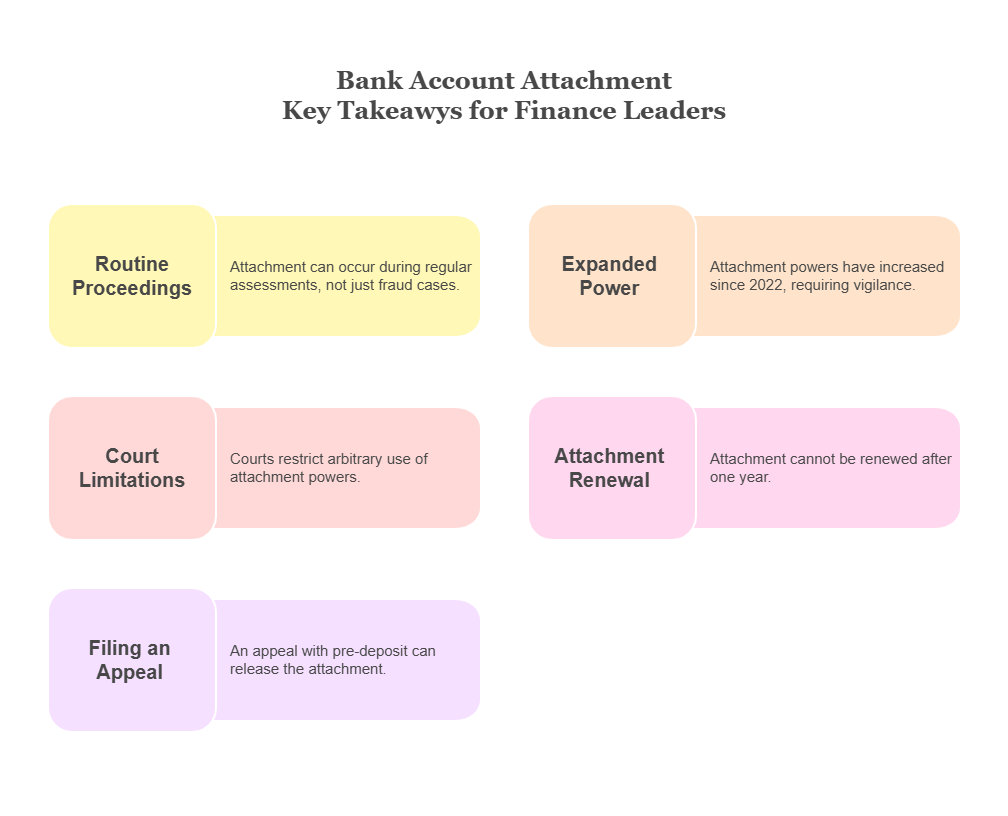 Key takeaways on GST bank account provisional attachment under Section 83