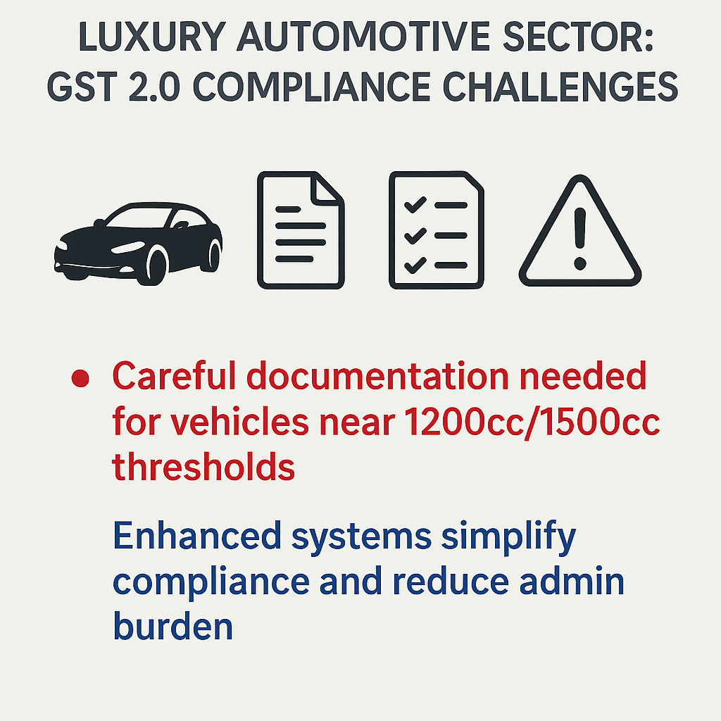 Luxury automotive GST 40% slab compliance