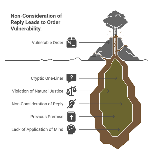 Non consideration of reply leads
