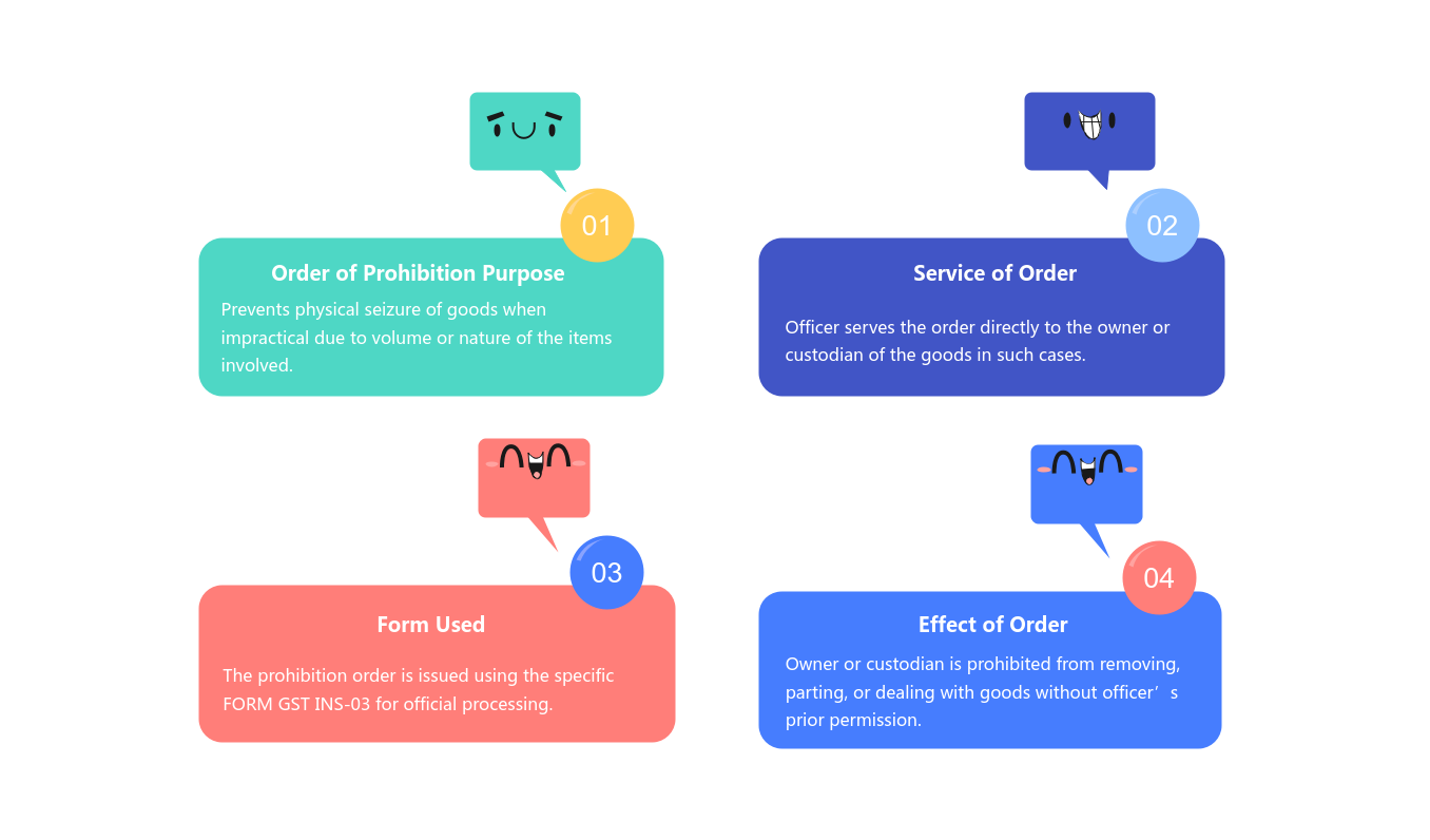 order of prohibition