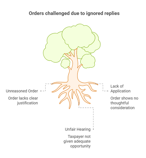 Orders challenged due to ignored replies