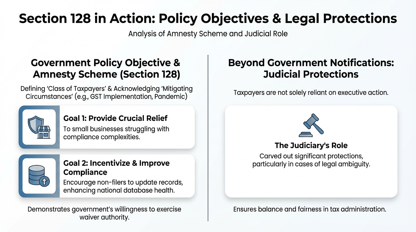 section 128 Policy objectives