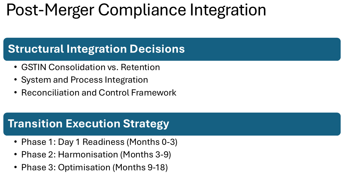 Post-merger GST compliance integration challenges in M&A transactions