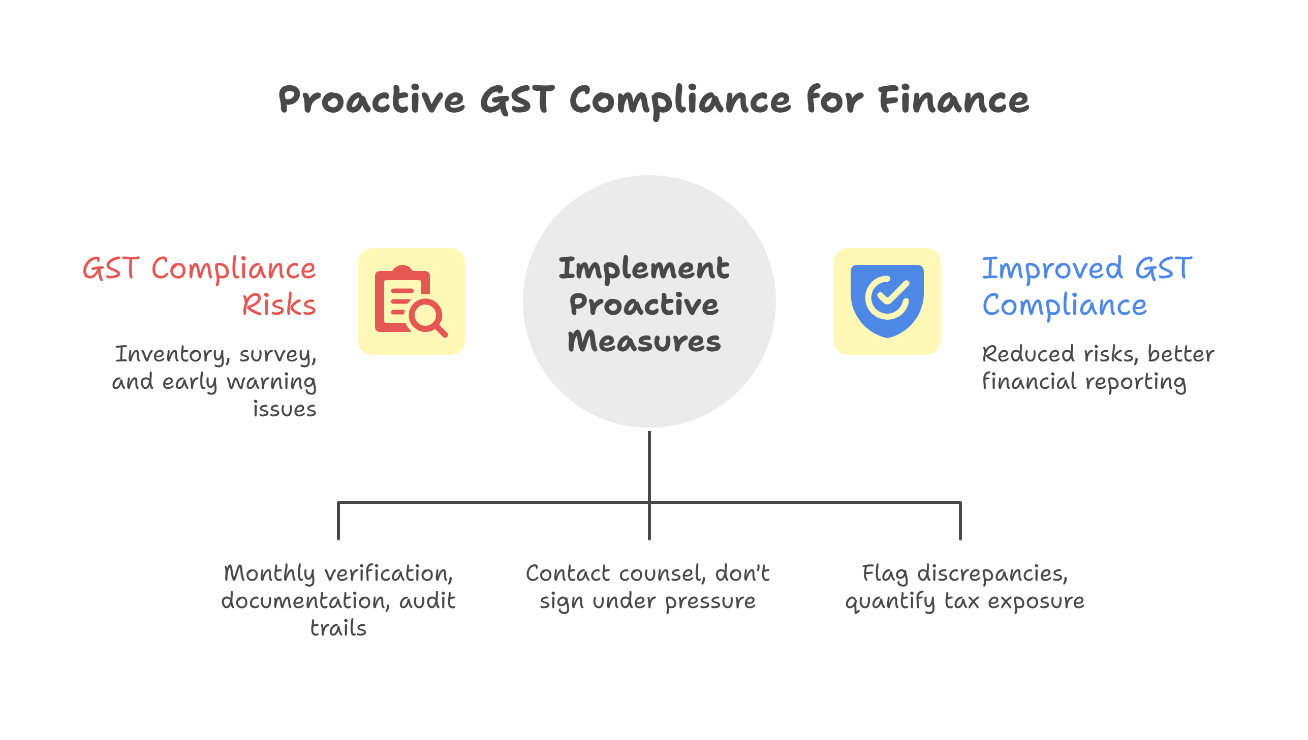 Practical+implecations