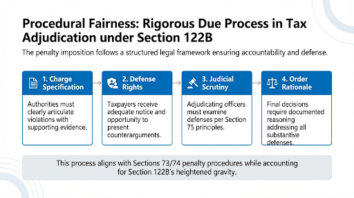 Procedural Fairness