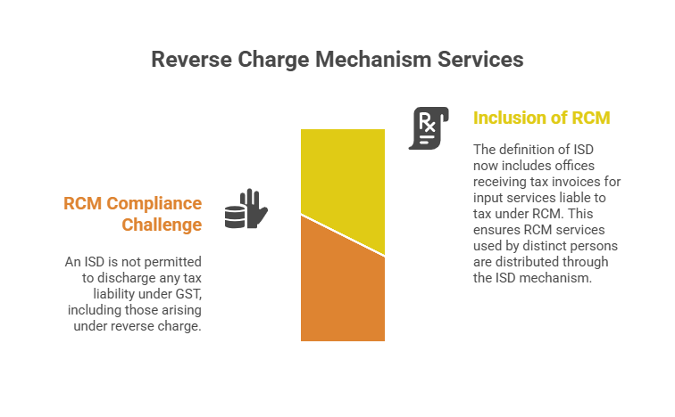 Reverse Charge Mechanism makes buyer liable to pay GST