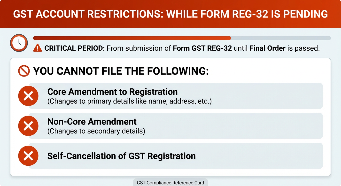 form reg 32 