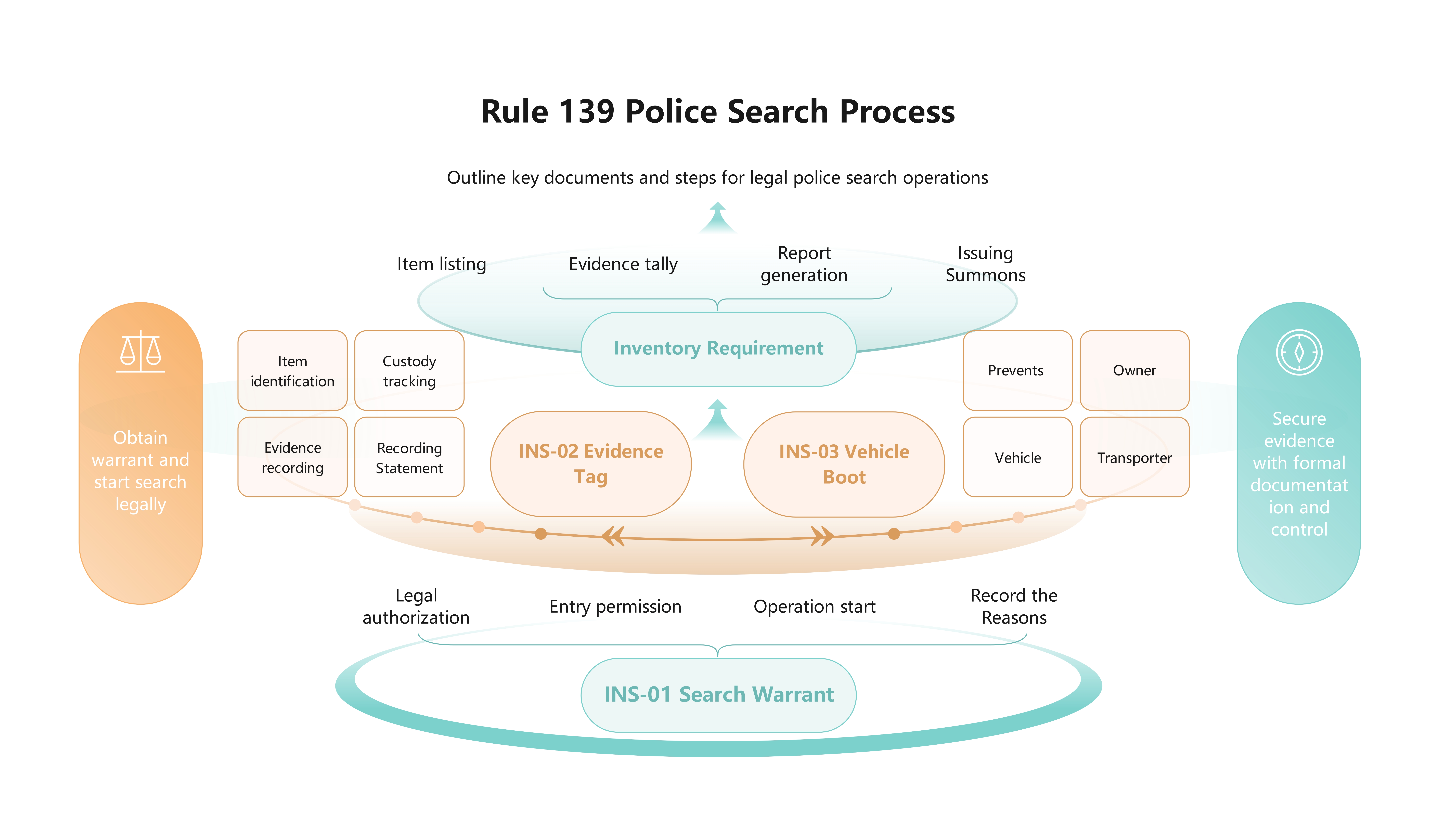 Rule 139 Police Search