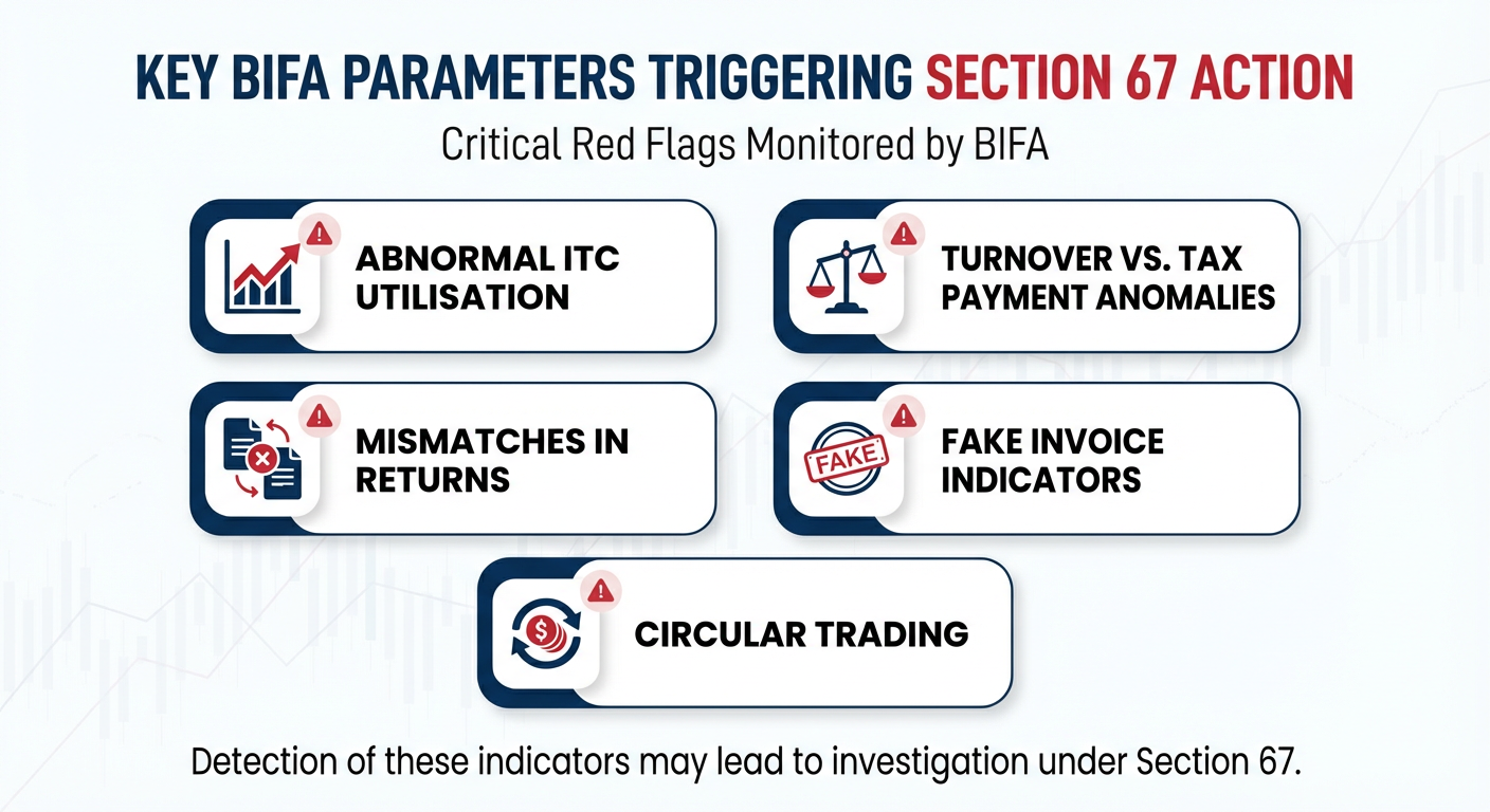 Key BIFA Parameters