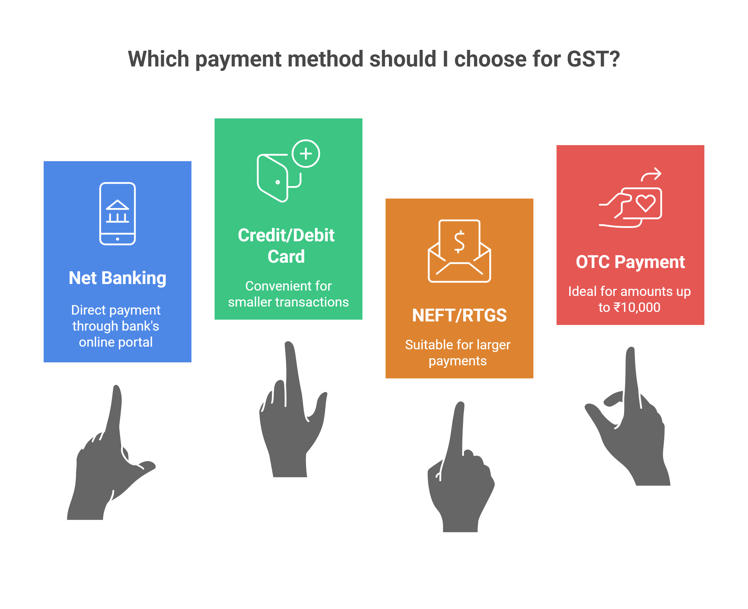 Select the payment mode for GST challan