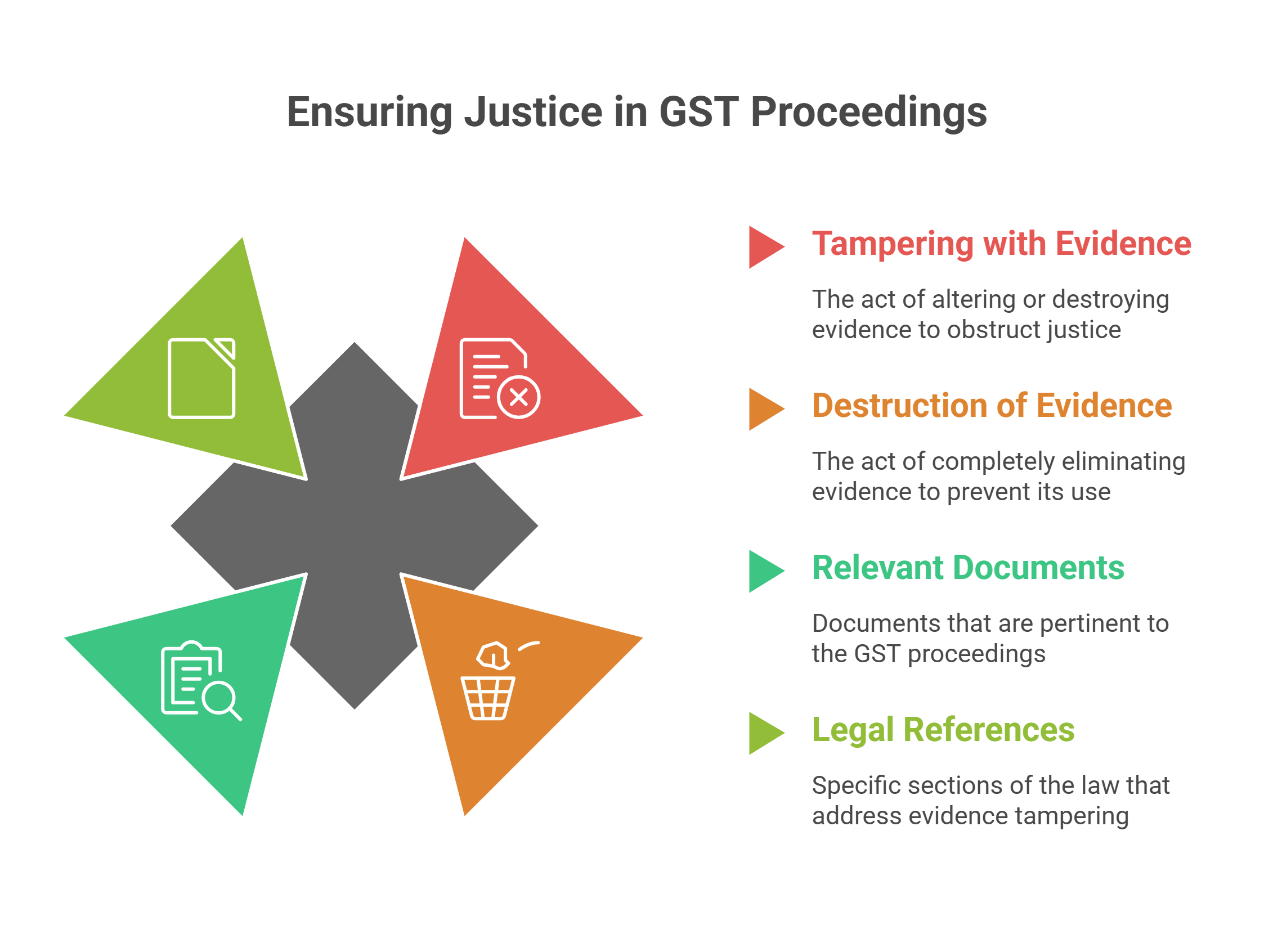 Tampering with Evidence: