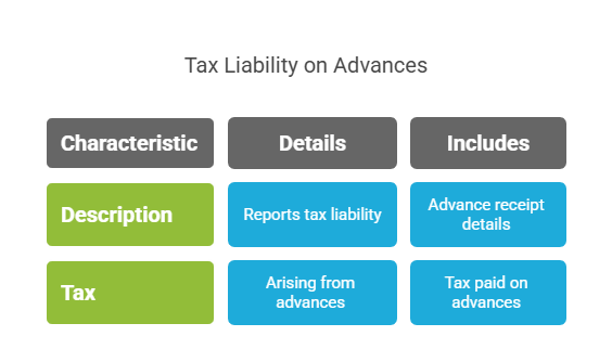 Tax Liability on Advances