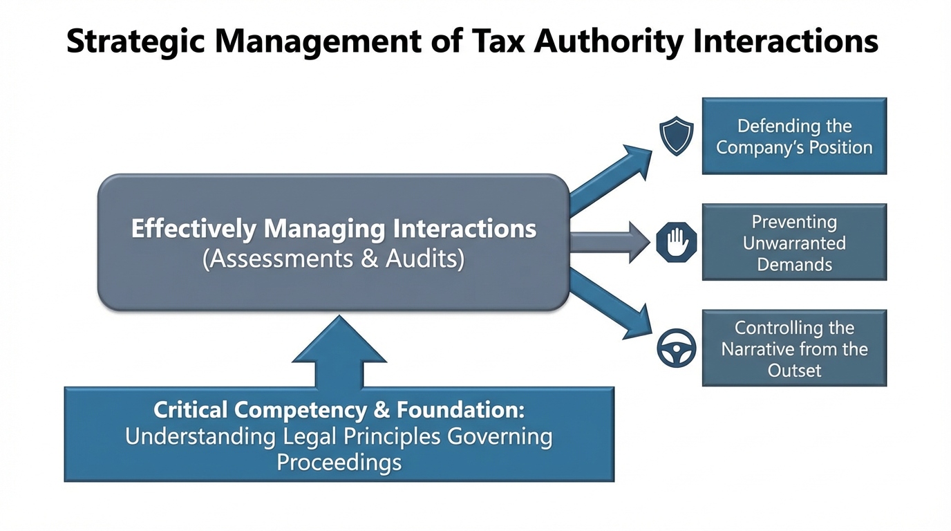 Strategic management of Tax authorities interaction