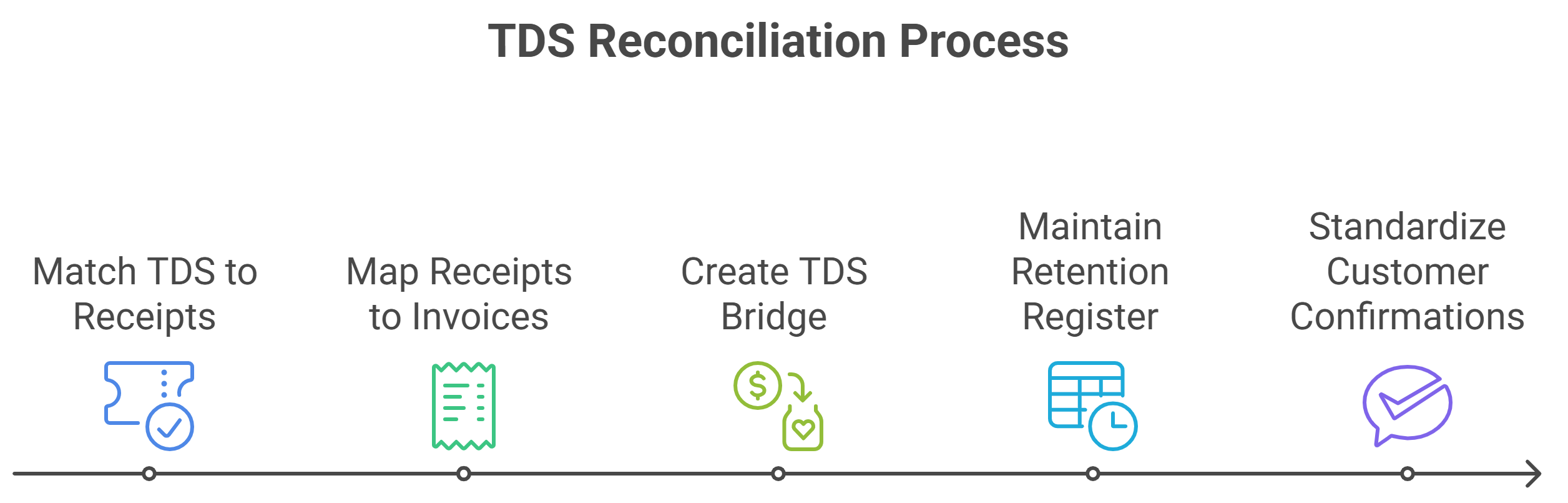 Tds reco with gstr-1.
