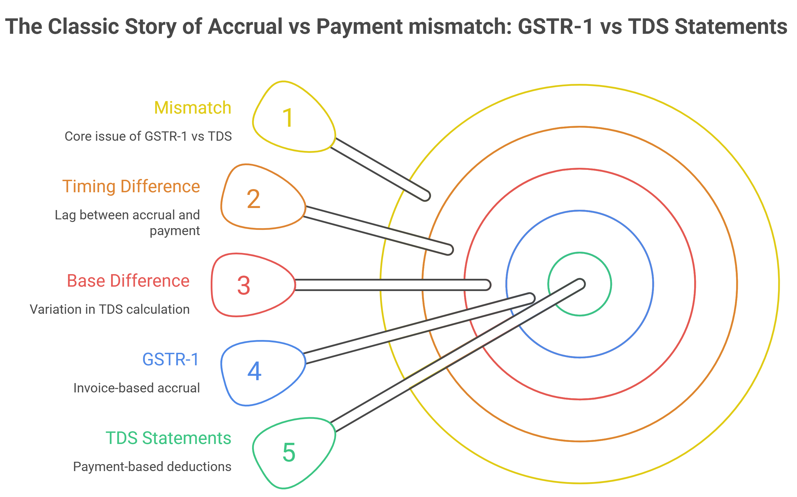 The classic story of ismatch