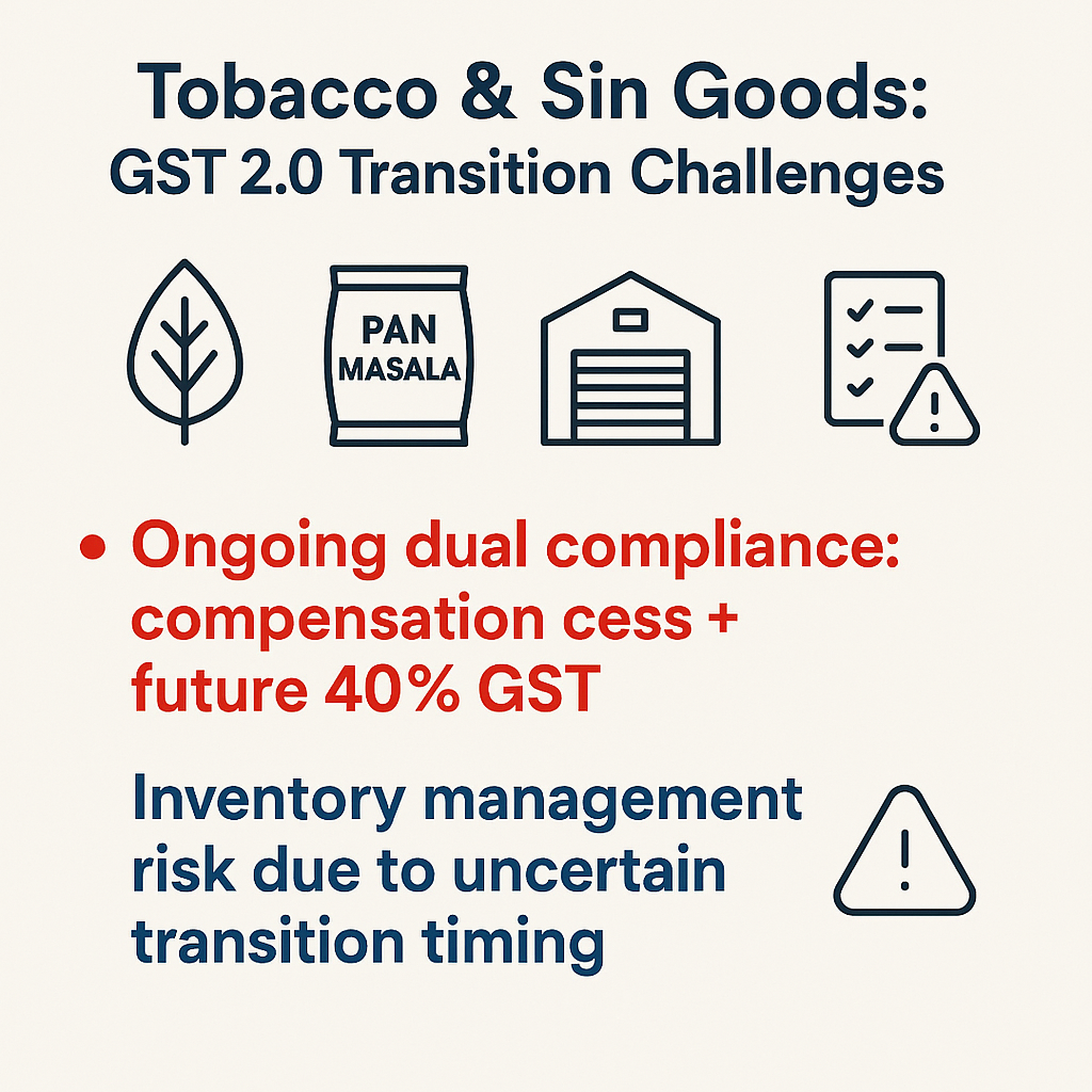 Tobacco and traditional sin goods under the GST 40% demerit slab