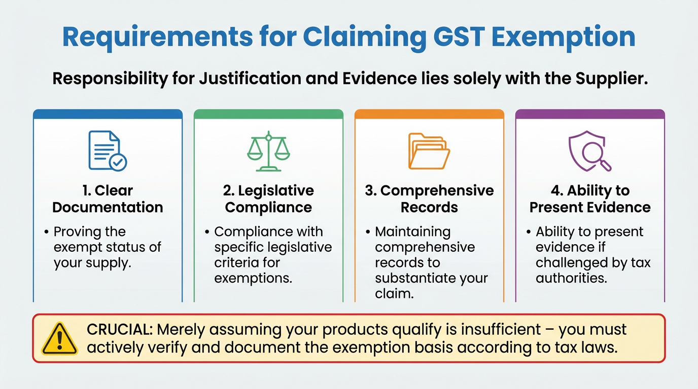 Claiming GST exemption