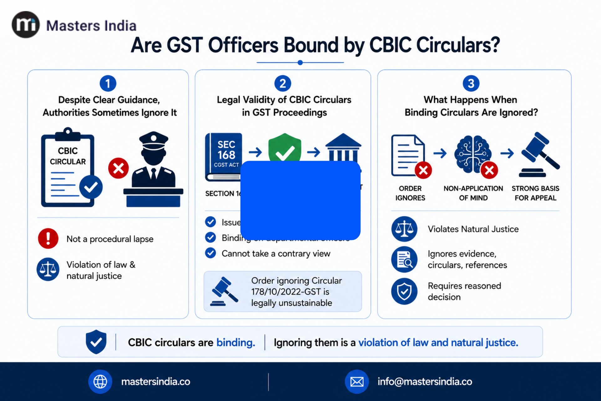 Role of CBIC circulars and their binding nature on GST officers during assessments and disputes.