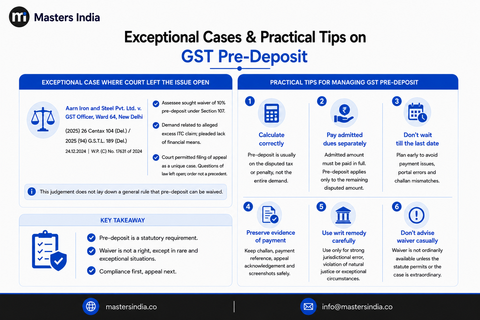 Exceptional GST pre-deposit cases where courts left the waiver issue open.