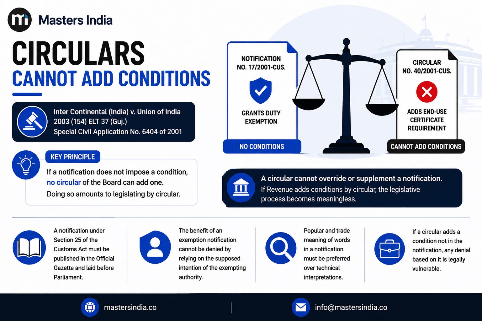 Illustration explaining whether GST circulars can add conditions to tax notifications.