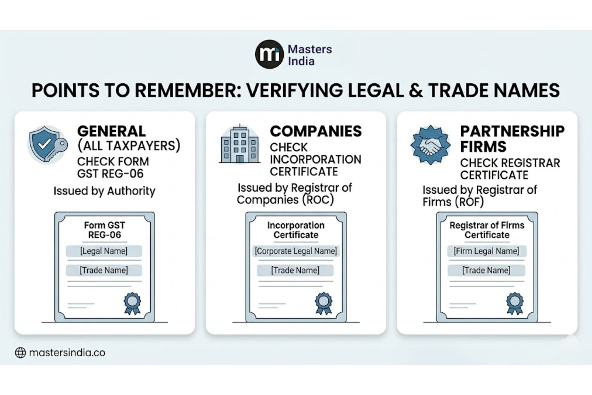 Important points to remember about legal name in GST registration.