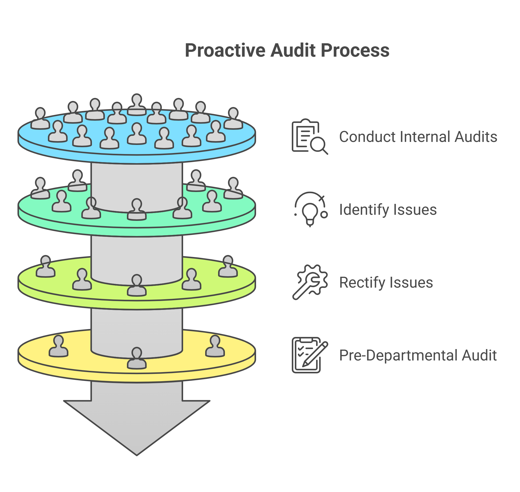 𝗜𝗻𝘁𝗲𝗿𝗻𝗮𝗹 𝗔𝘂𝗱𝗶𝘁𝘀 𝗮𝗻𝗱 𝗣𝗿𝗲-𝗗𝗲𝗽𝗮𝗿𝘁𝗺𝗲𝗻𝘁𝗮𝗹 𝗖𝗵𝗲𝗰𝗸𝘀