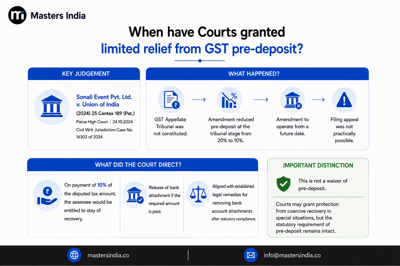 Limited relief granted by courts in GST pre-deposit cases.