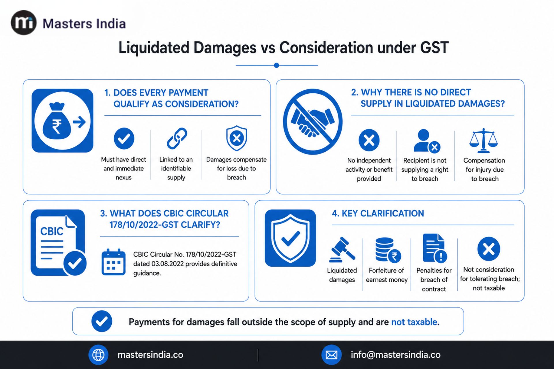 Comparison of liquidated damages and consideration to determine GST applicability.