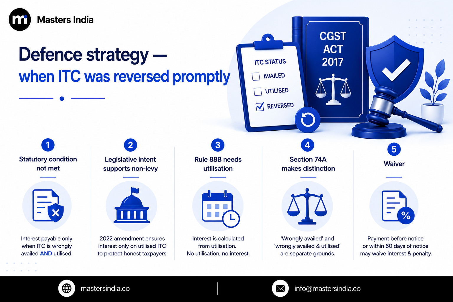 Masters India infographic explaining the defence strategy when wrongly availed ITC is reversed promptly.