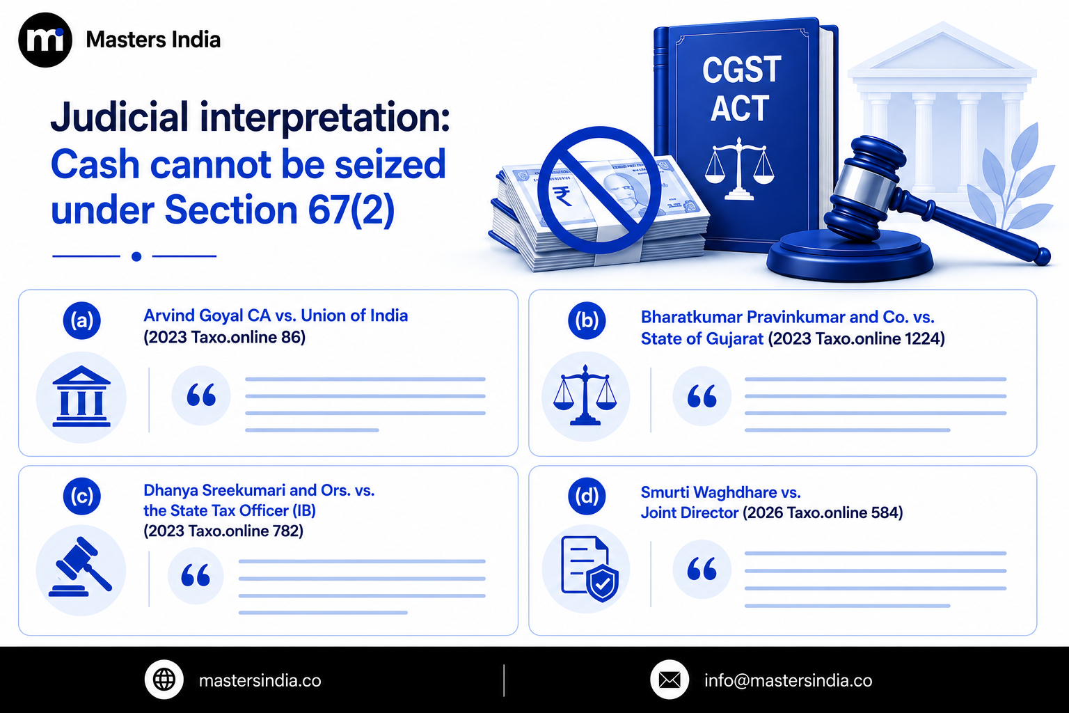 Masters India infographic explaining judicial interpretation that cash cannot be seized under Section 67(2) of the CGST Act.