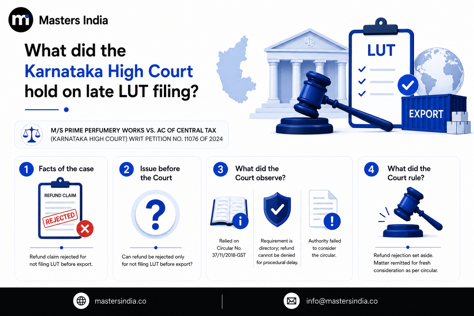 Masters India infographic explaining the Karnataka High Court ruling on late LUT filing for export refunds.