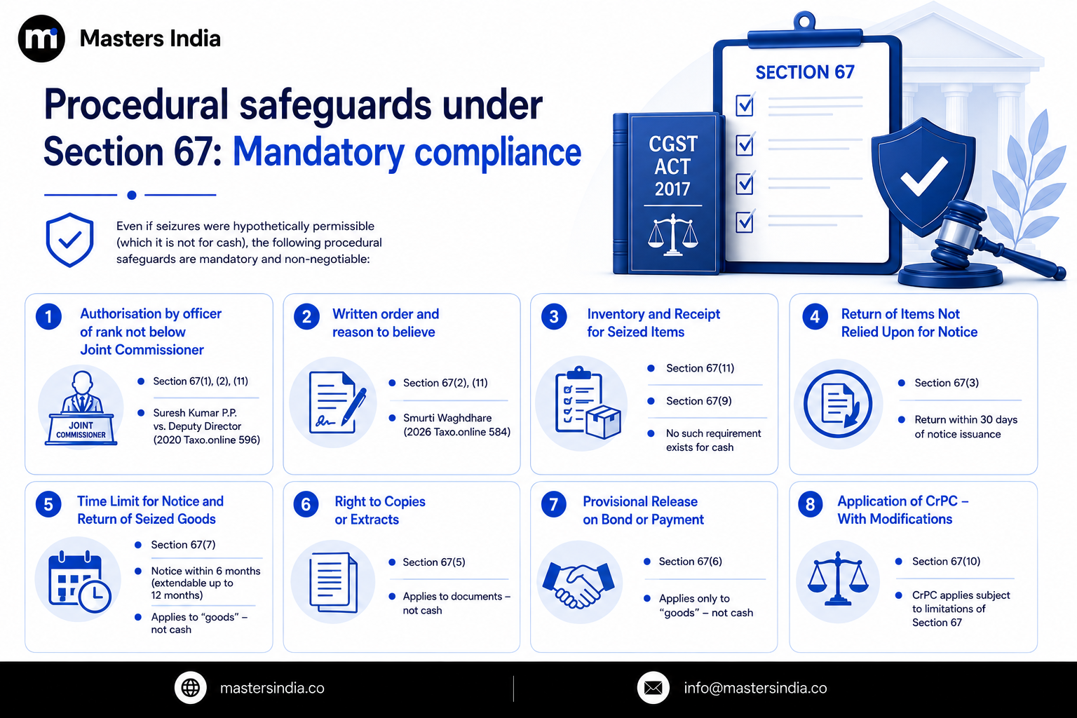 Masters India infographic explaining the procedural safeguards and mandatory compliance requirements under Section 67 of the CGST Act.