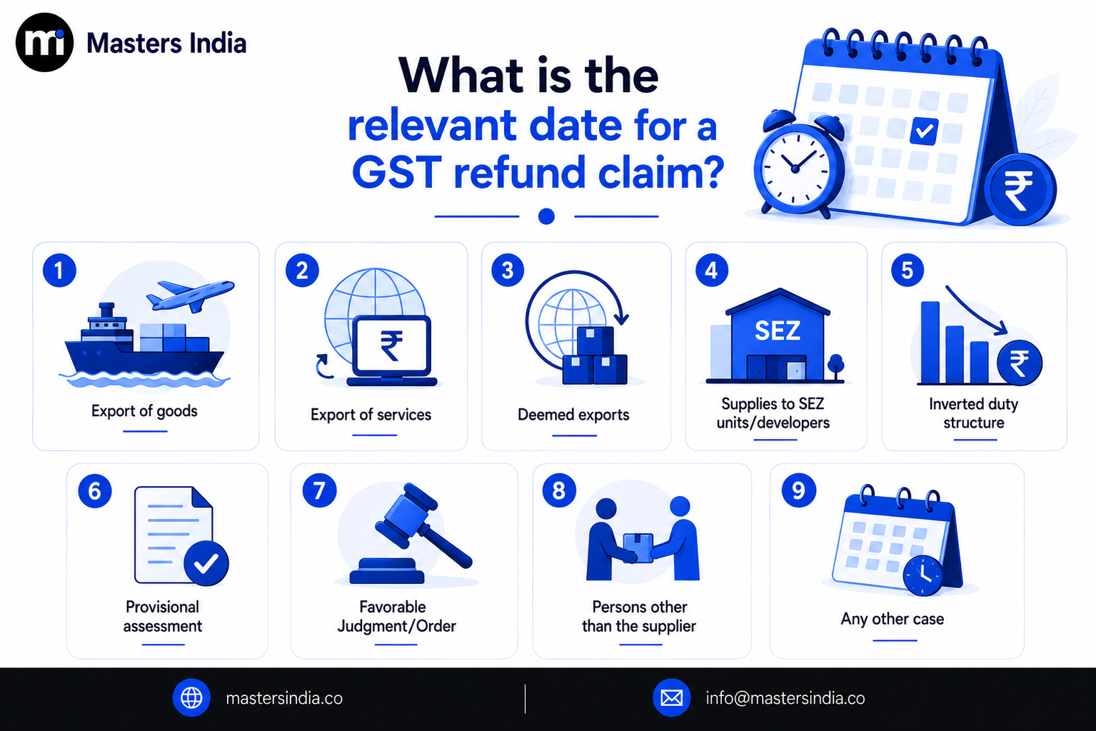 Masters India infographic explaining the relevant date for different types of GST refund claims.