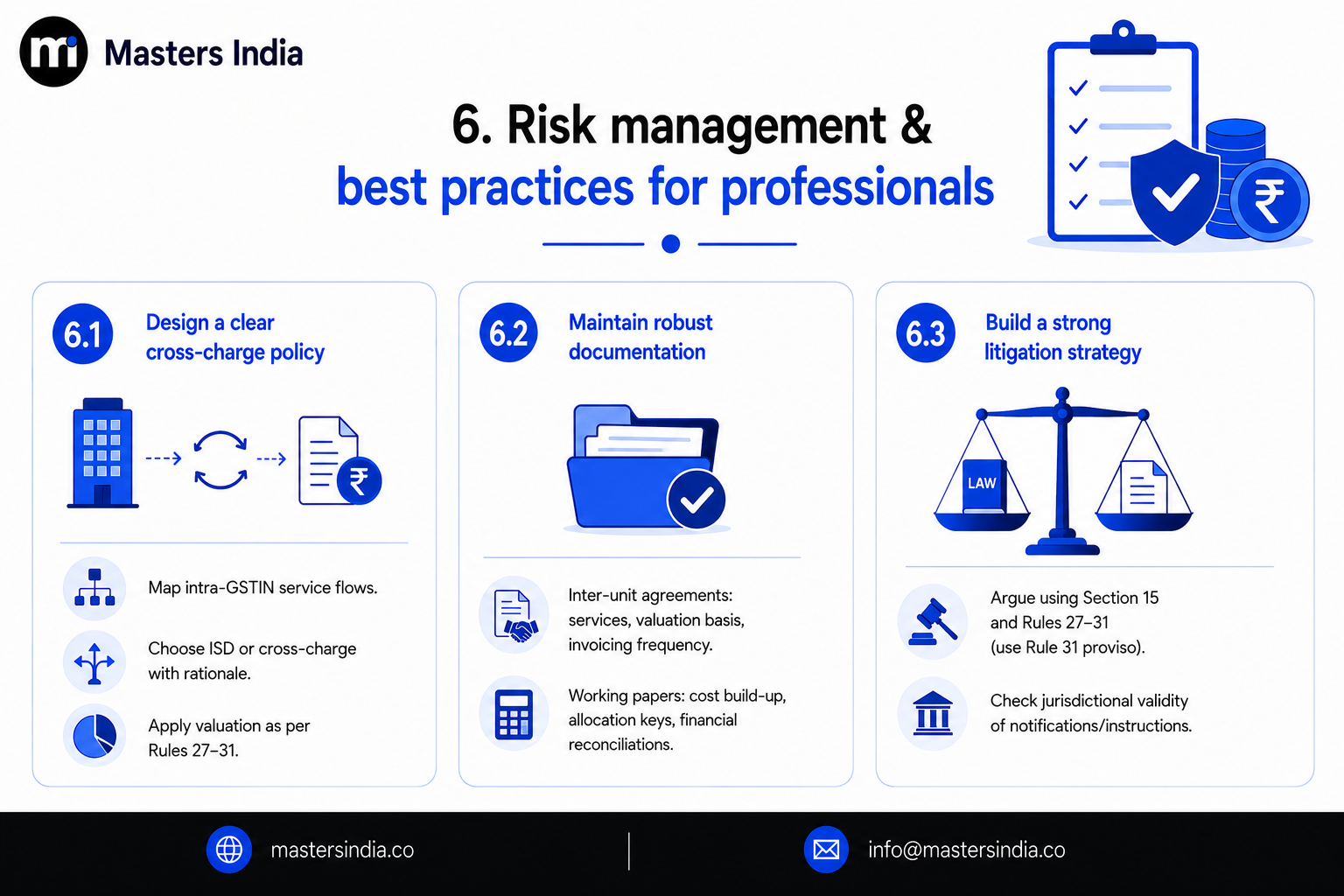 Masters India infographic outlining risk management and best practices for GST professionals.