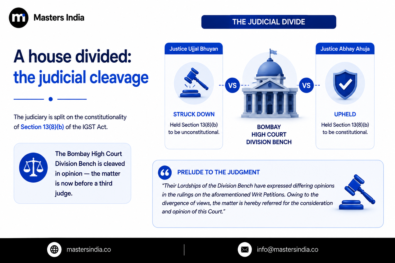 Masters India infographic showing the judicial divide over the constitutionality of Section 13(8)(b) of the IGST Act