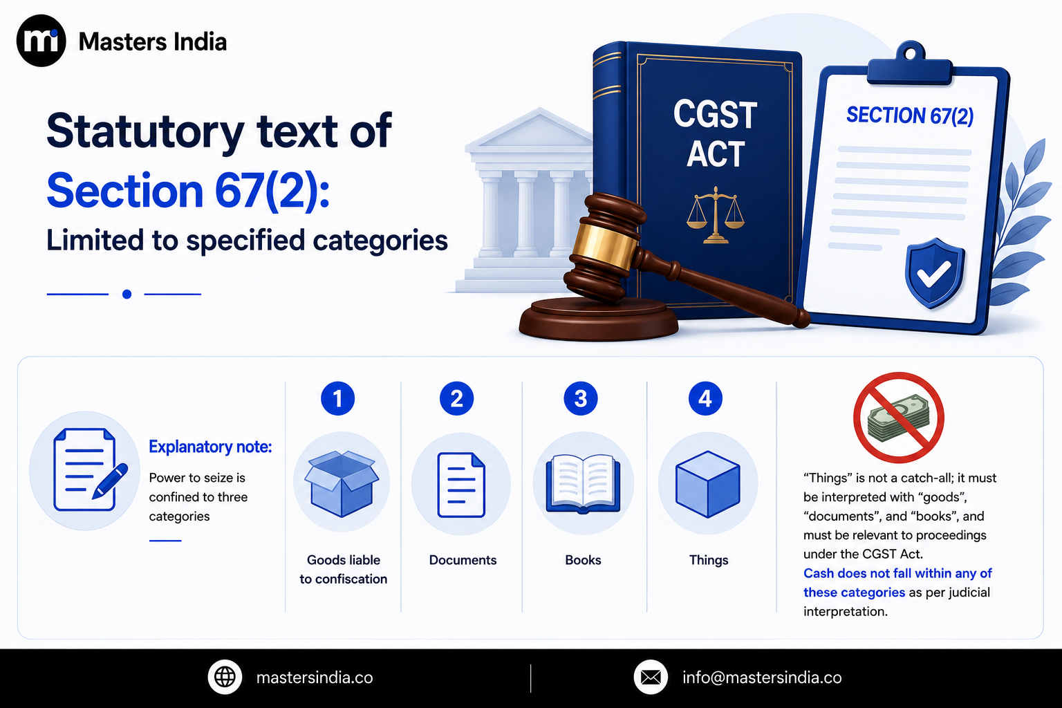 Masters India infographic explaining Section 67(2) of the CGST Act and the specified categories subject to confiscation.