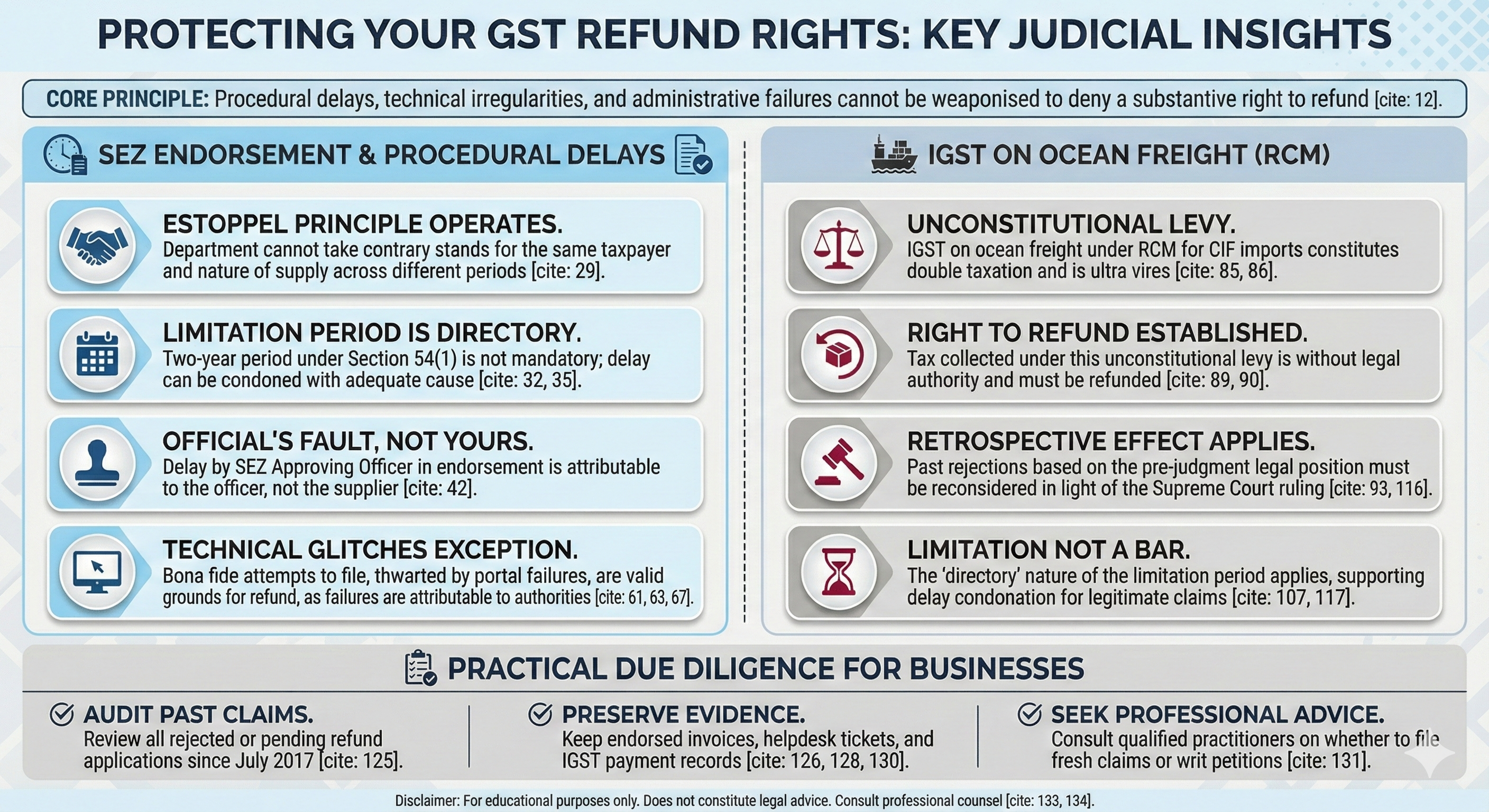 Right to refund