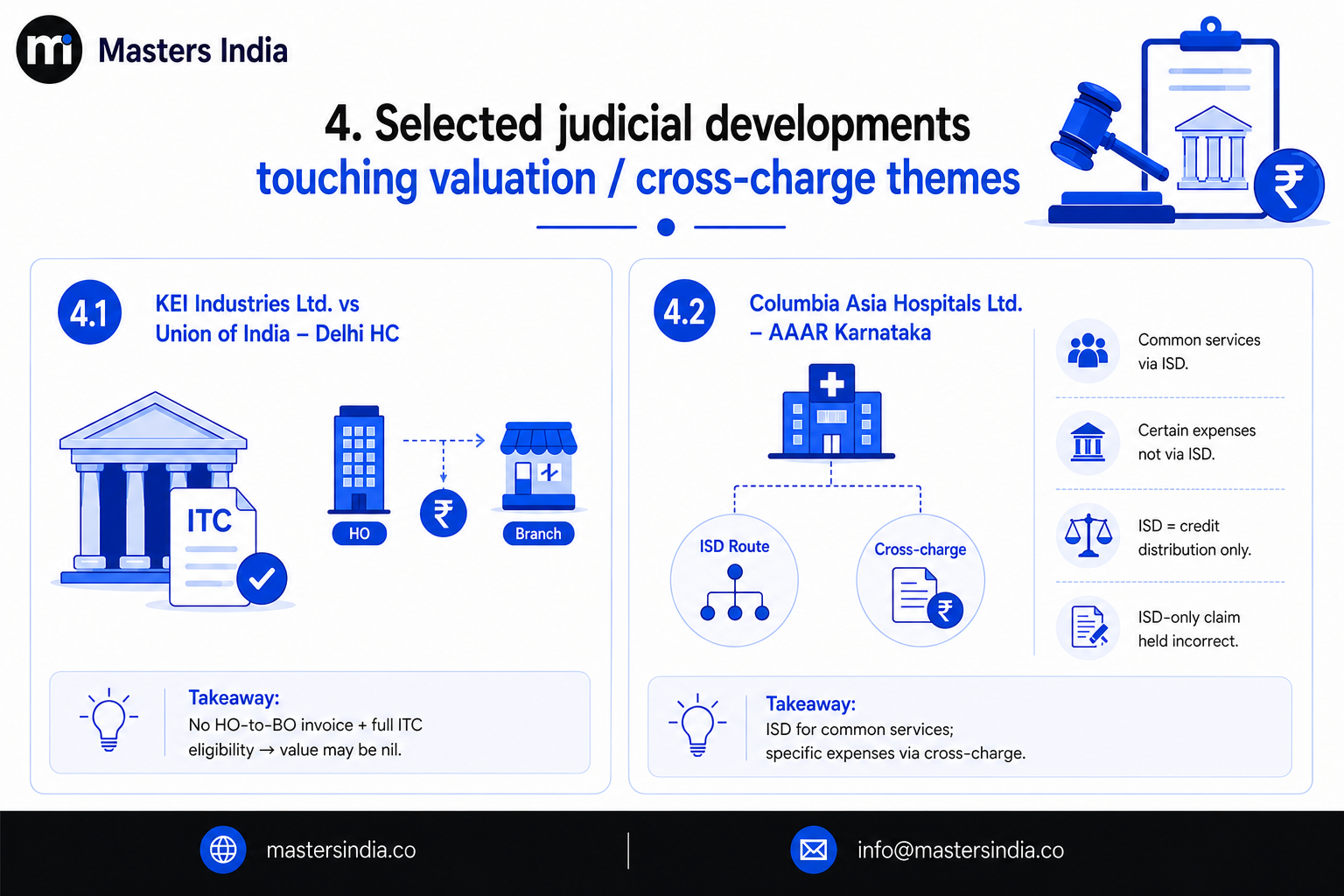 Selected judicial developments on GST valuation and cross-charge issues.