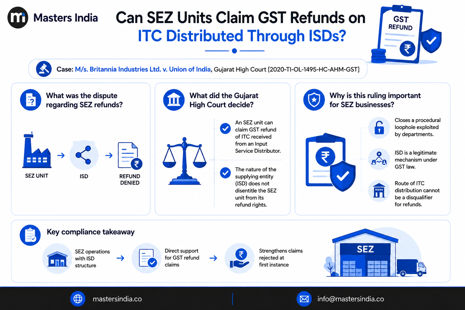 Illustration explaining that SEZ units can claim GST refunds on input tax credit distributed through an Input Service Distributor (ISD).