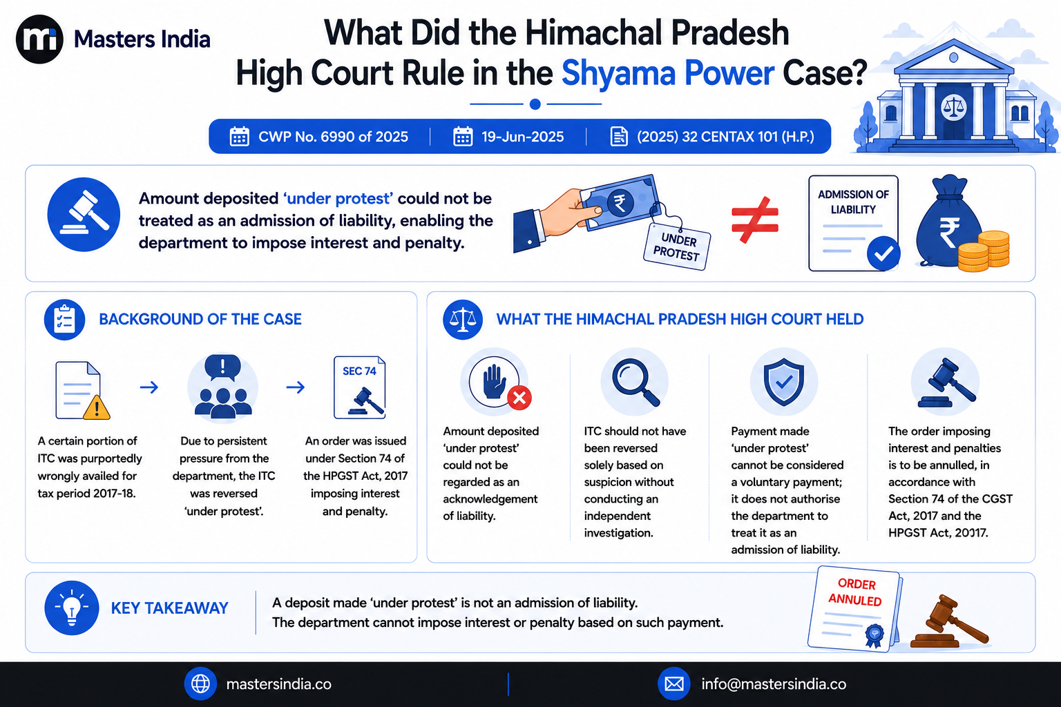 Illustration explaining the Himachal Pradesh High Court ruling that payment made under protest is not an admission of GST liability and cannot automatically attract interest or penalty.