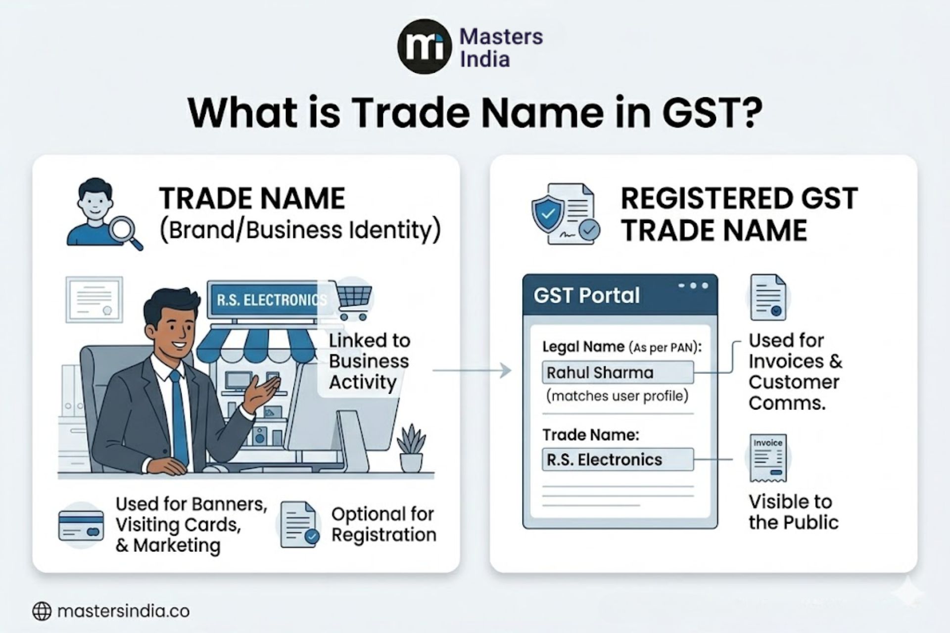 Trade name and legal name displayed under GST registration details.