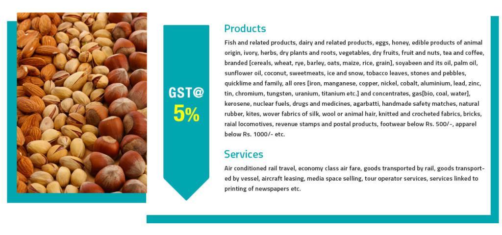 GST Rates