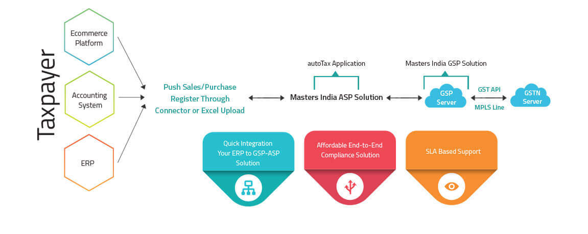 GST Suvidha Provider