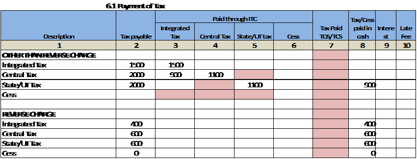 Form 3B